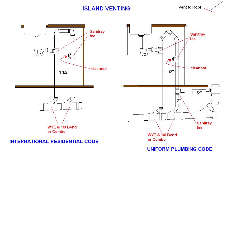 Forest Hall: Dishwasher!